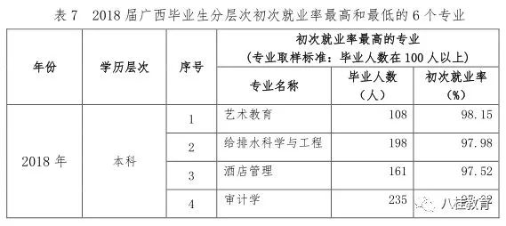 广西大学生就业信息网官网_广西大学就业信息网_广西就业信息网登录入口