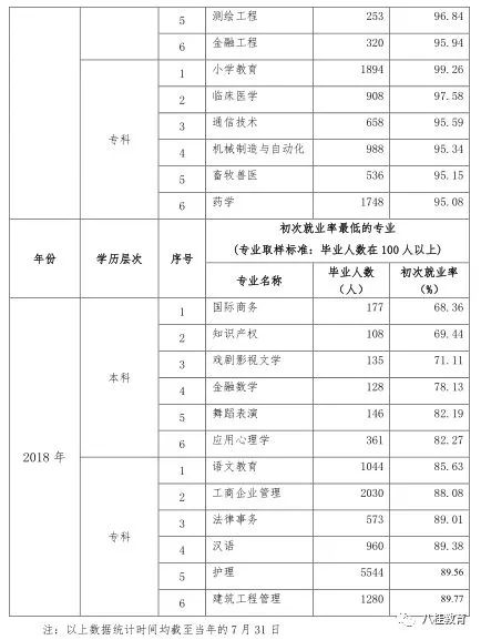 广西大学就业信息网_广西大学生就业信息网官网_广西就业信息网登录入口
