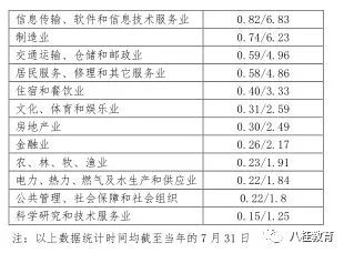 广西大学生就业信息网官网_广西大学就业信息网_广西就业信息网登录入口