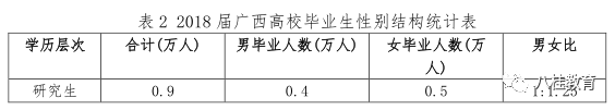 广西就业信息网登录入口_广西大学生就业信息网官网_广西大学就业信息网