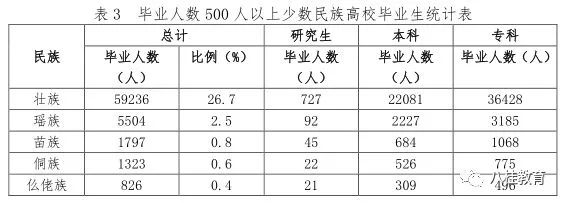 广西大学就业信息网_广西就业信息网登录入口_广西大学生就业信息网官网