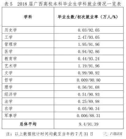 广西大学生就业信息网官网_广西就业信息网登录入口_广西大学就业信息网