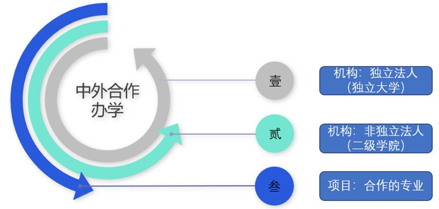 山东交通学院中外合作办学学费_山东交通学院的中外合作学费_山东交通学院中外合作办学学费