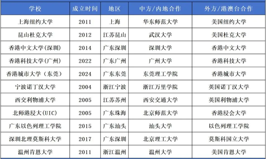 山东交通学院的中外合作学费_山东交通学院中外合作办学学费_山东交通学院中外合作办学学费