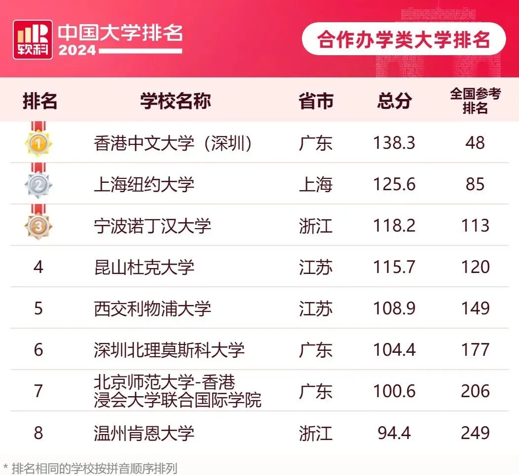 山东交通学院中外合作办学学费_山东交通学院的中外合作学费_山东交通学院中外合作办学学费