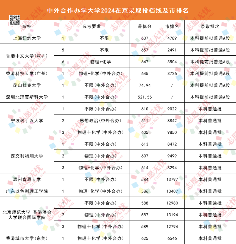 山东交通学院中外合作办学学费_山东交通学院中外合作办学学费_山东交通学院的中外合作学费
