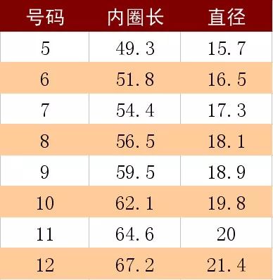 女生戒指宽度_女士戒指直径_女生戒指尺寸表