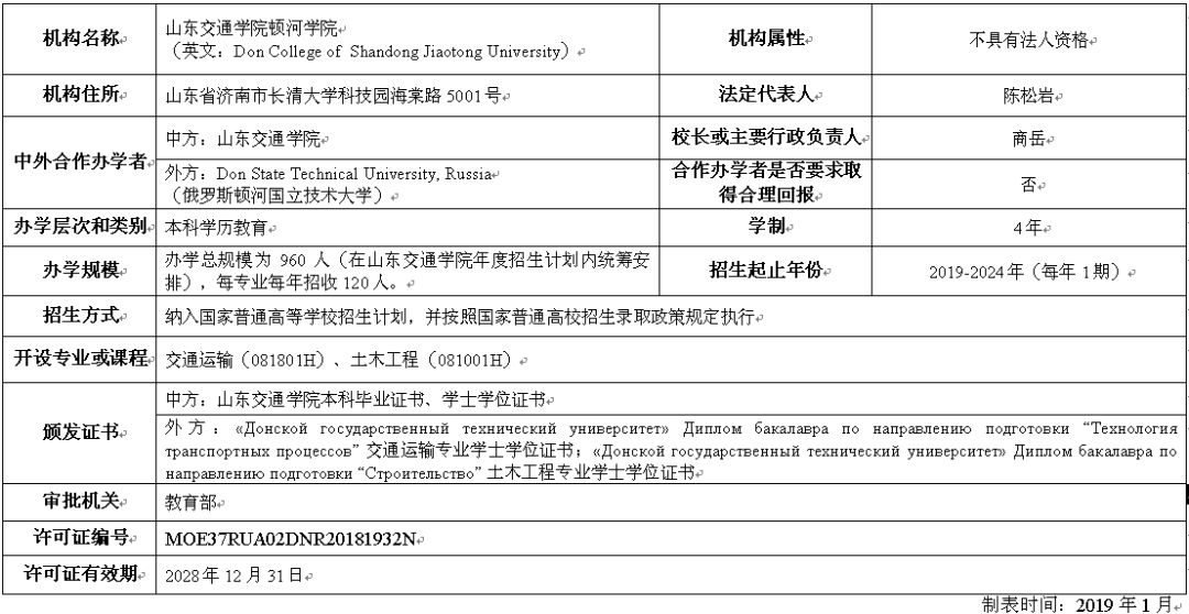 山东交通学院中外合作办学学费_山东交通学院中外合作办学学费_山东交通学院的中外合作学费