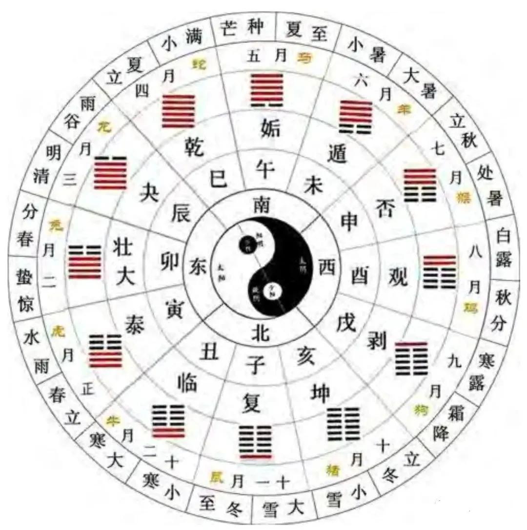 吉卦_卦吉而不为_卦吉凶表