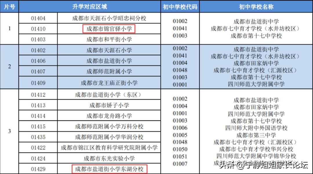 成都育才中学_成都育才中学有哪几个校区_成都七中育才学校