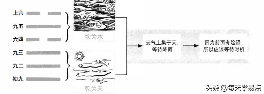 卦吉凶表_吉卦_卦吉而不为
