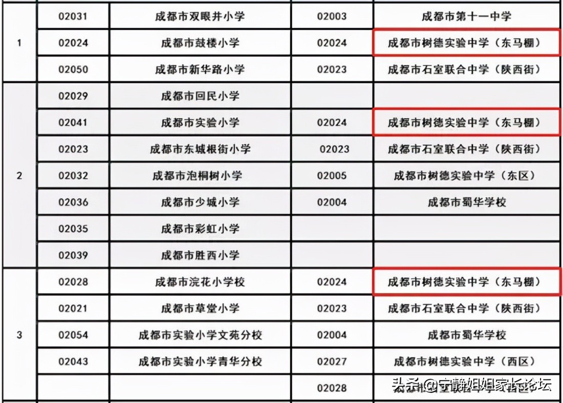 成都七中育才学校_成都育才中学_成都育才中学是公立还是私立