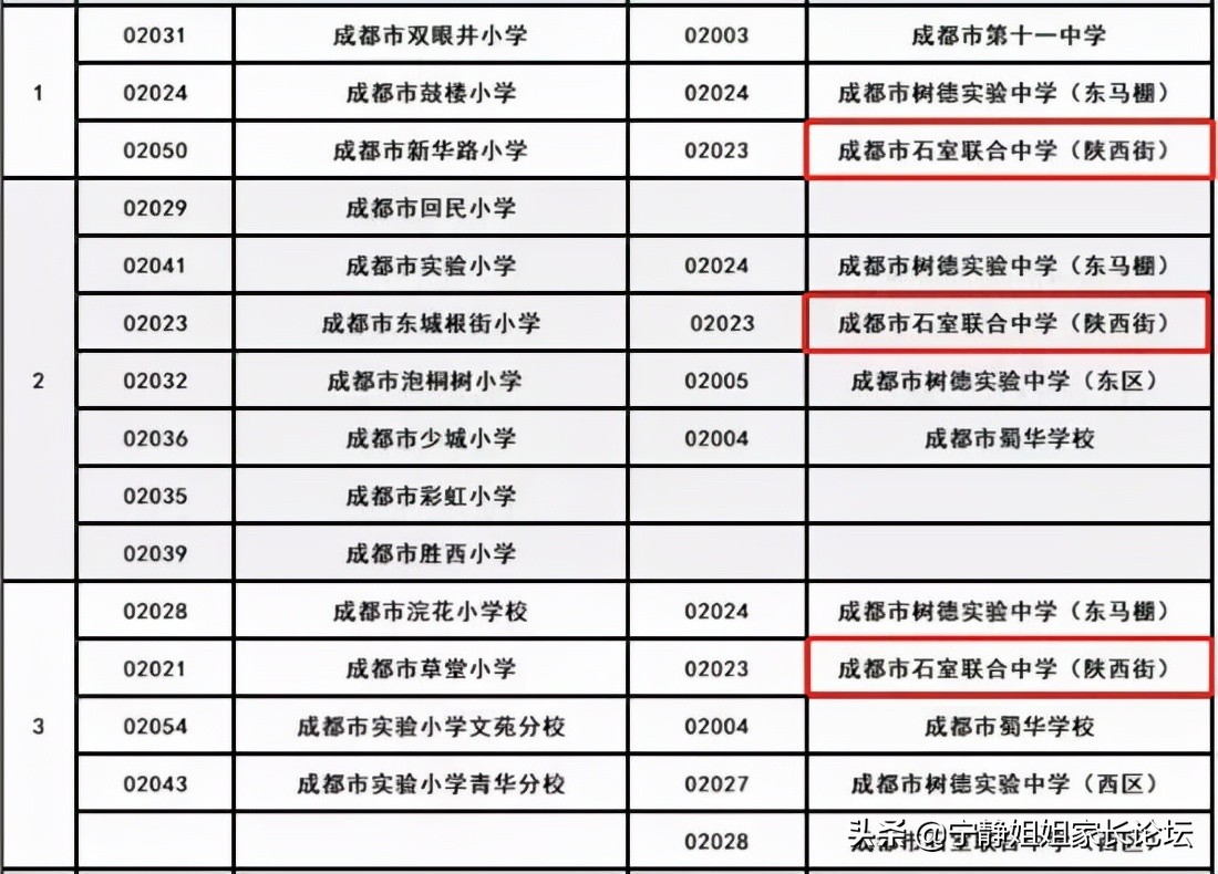 成都育才中学是公立还是私立_成都育才中学_成都七中育才学校