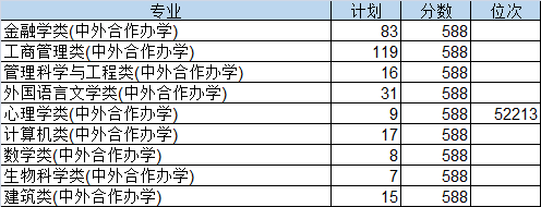 沈阳的中外合作办学大学_沈阳工程学院中外合作办学学费多少_沈阳工学院中外合作办学学费