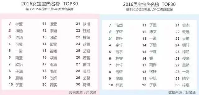 梓字取名配什么字最好_梓的最搭名字_梓字取名的搭配