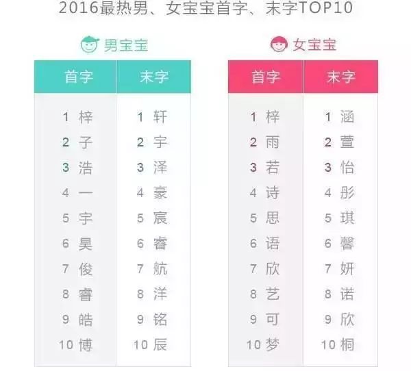 梓的最搭名字_梓字取名的搭配_梓字取名配什么字最好