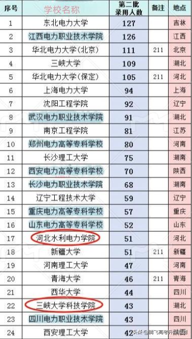 计算机维修专业学校_八维计算机学校学费_计算机学费是多少
