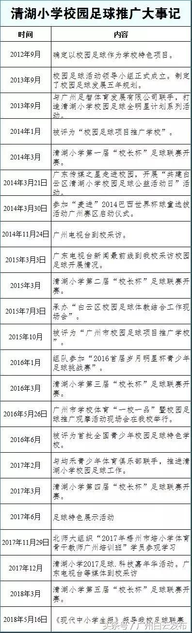 广州市白云行知职业技术学校_广州市白云行知职业技术学校_广州白云行知职业学校宿舍好吗