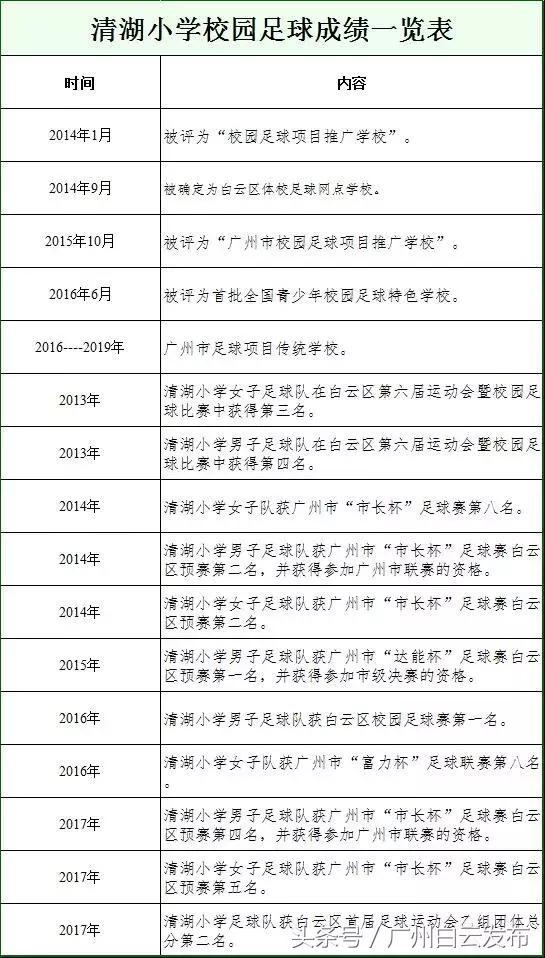 广州市白云行知职业技术学校_广州白云行知职业学校宿舍好吗_广州市白云行知职业技术学校