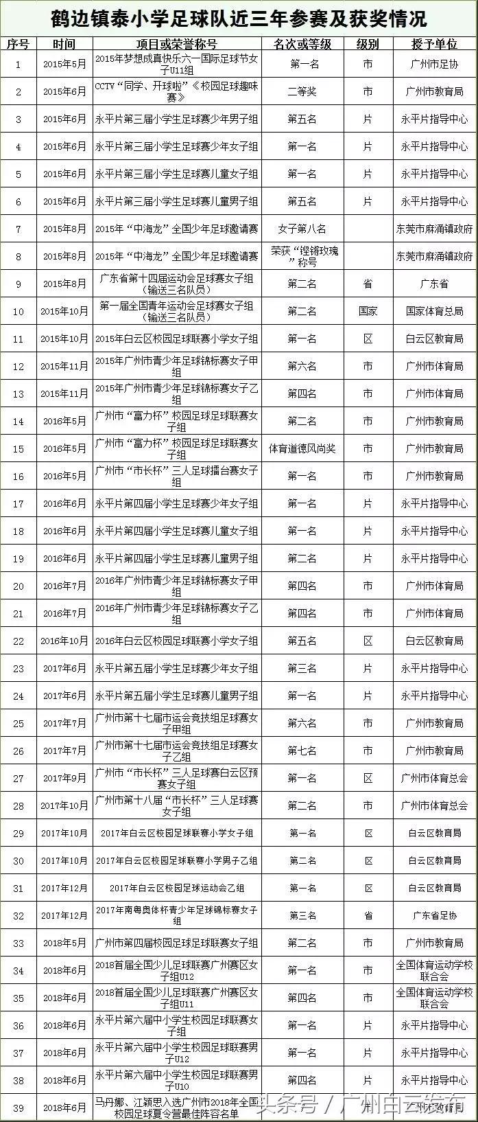广州市白云行知职业技术学校_广州市白云行知职业技术学校_广州白云行知职业学校宿舍好吗
