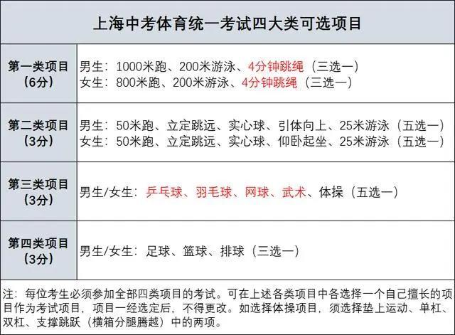中考体育评分标准2_中考体育评分标准_中考评分体育标准表