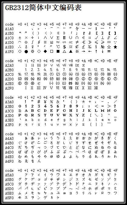 汉字编码对照表_编码对应汉字_汉字编码的常用编码