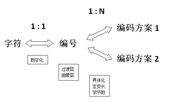 汉字编码的常用编码_汉字编码对照表_编码对应汉字
