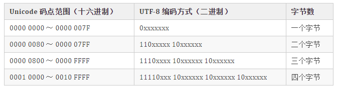 汉字编码的常用编码_编码对应汉字_汉字编码对照表