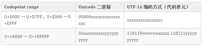 汉字编码对照表_汉字编码的常用编码_编码对应汉字