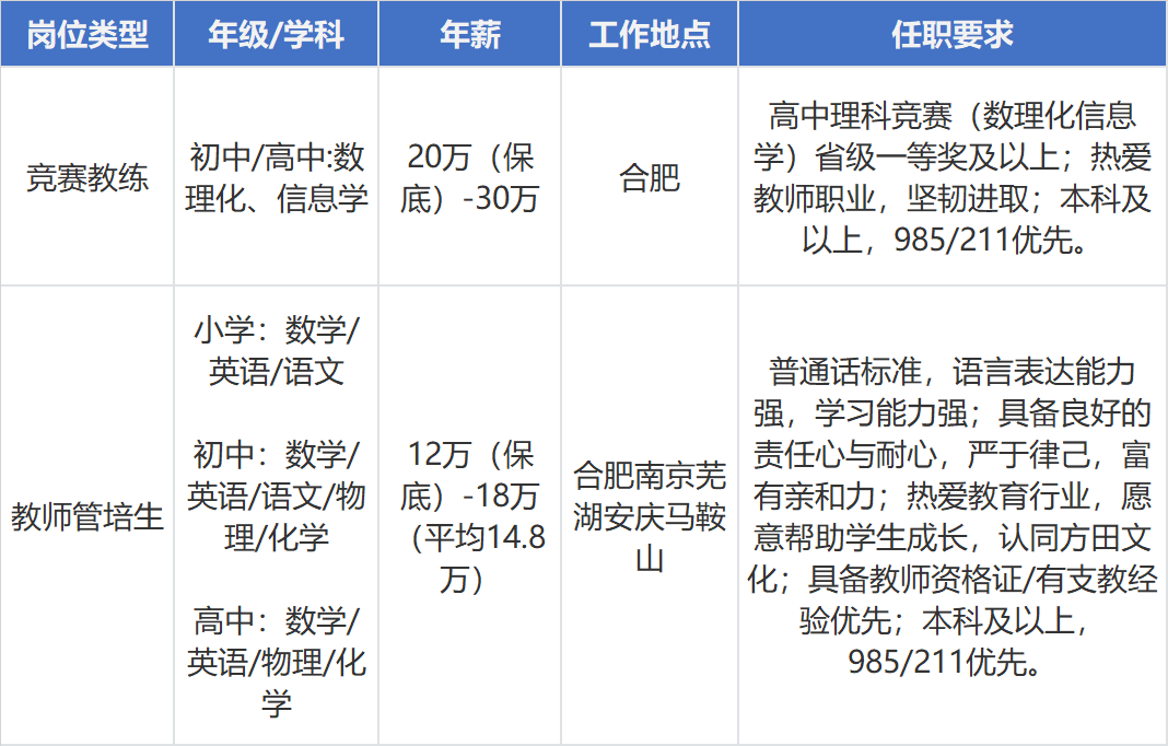 智康教育_智康教育题库_智康教育集团