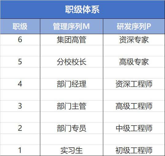 智康教育题库_智康教育集团_智康教育