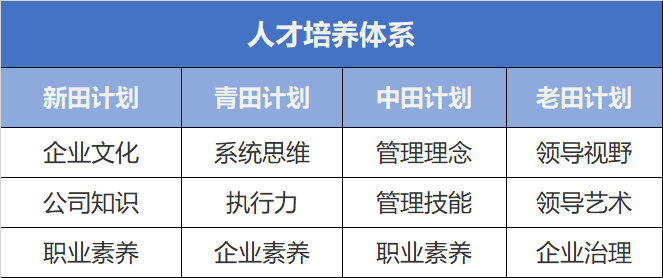 智康教育_智康教育题库_智康教育集团