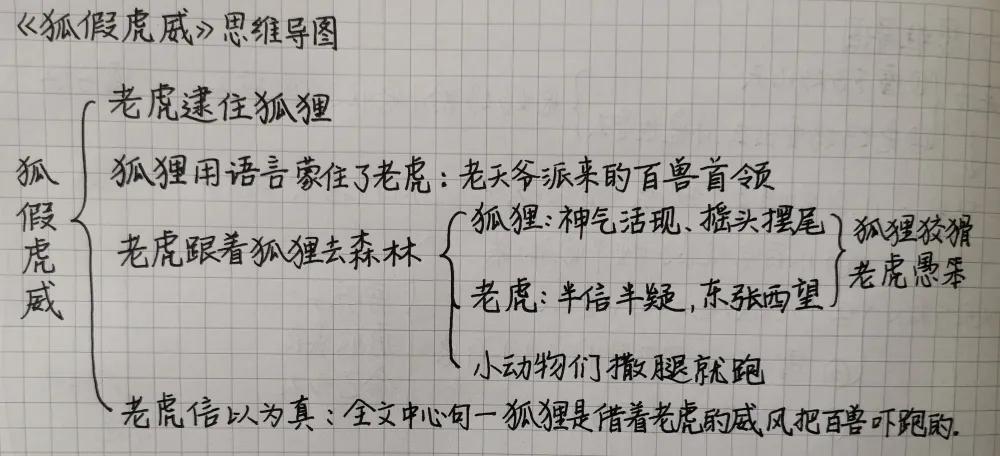 茫组词部首_旁组词部首_吾组词和部首