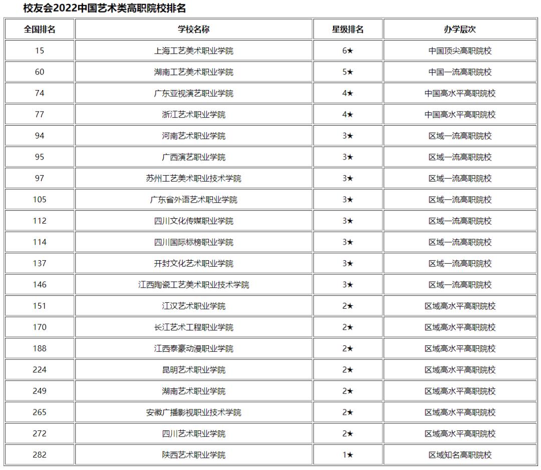 西安交通大学城市学院学费_西安交大城市学院收费_西安交大城市学院学费2020