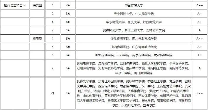西安交大城市学院收费_西安交通大学城市学院学费_西安交大城市学院学费2020