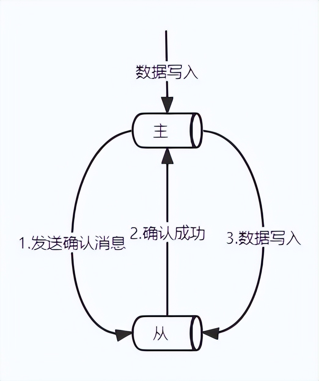 端口27017是什么_27017端口_端口27001