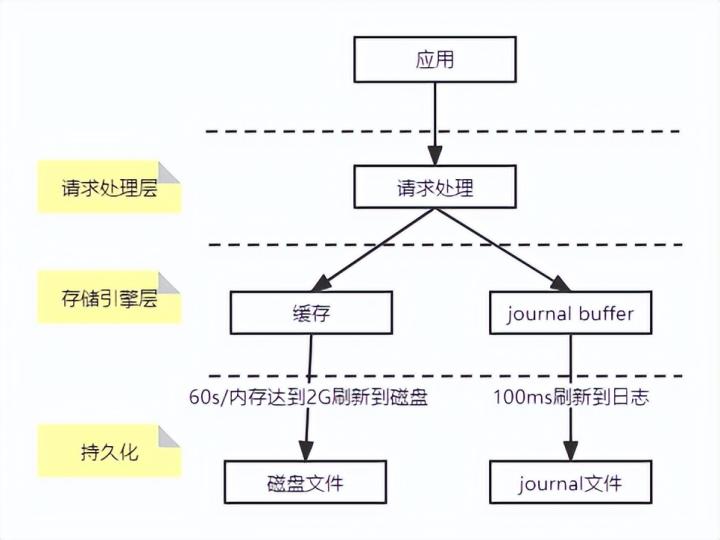 端口27017是什么_端口27001_27017端口
