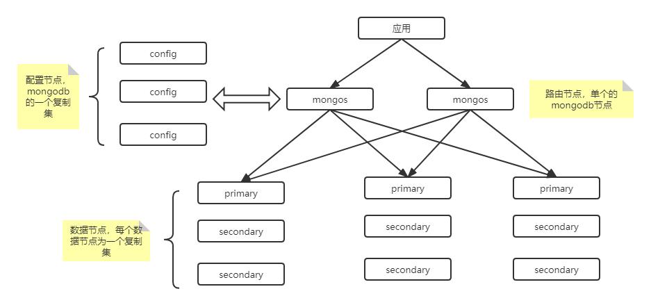 27017端口_端口27001_端口27017是什么