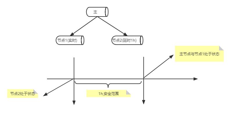 端口27017是什么_端口27001_27017端口