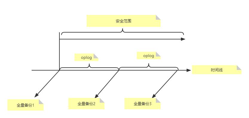 端口27017是什么_端口27001_27017端口