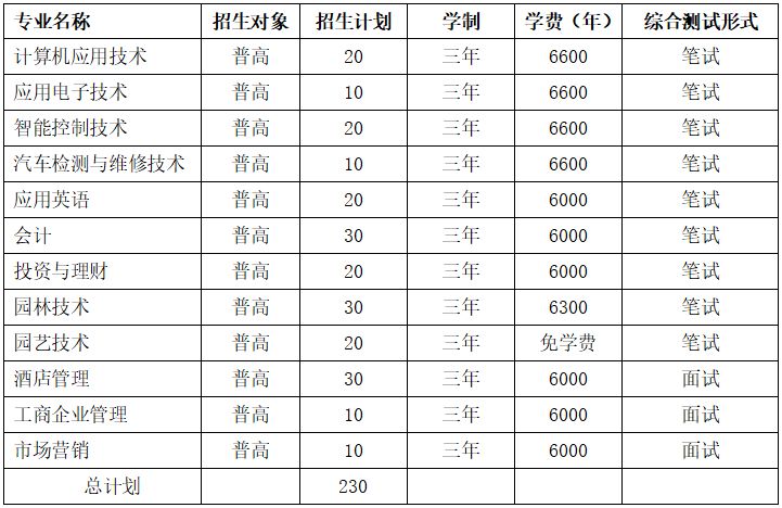 宁波城市职业技术学院收费标准_宁波职业城市技术学院好不好_宁波城市职业技术学院学费