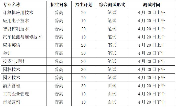 宁波城市职业技术学院收费标准_宁波职业城市技术学院好不好_宁波城市职业技术学院学费