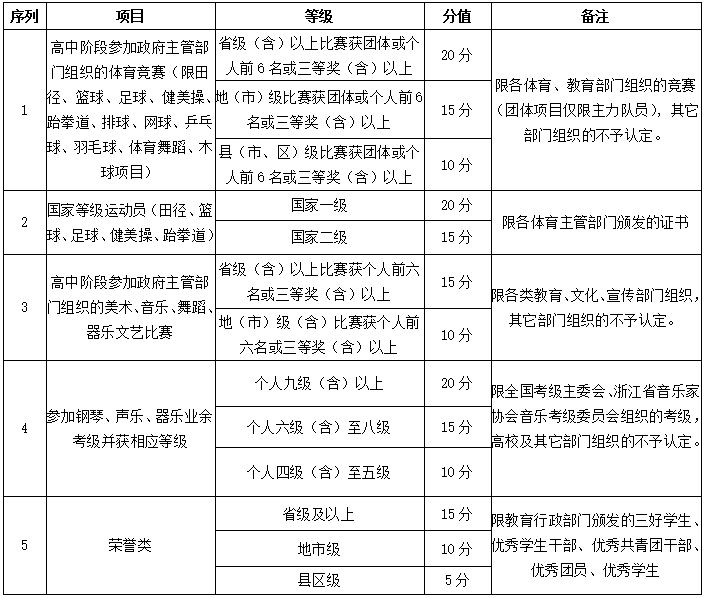 宁波职业城市技术学院好不好_宁波城市职业技术学院学费_宁波城市职业技术学院收费标准