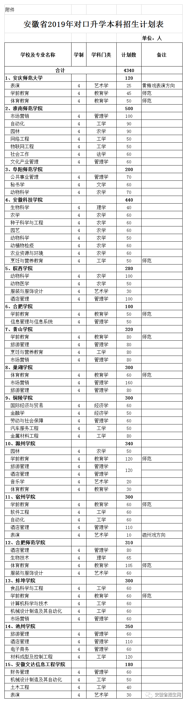 宿州学院教务系统账号_宿州学院教务系统_宿州学院教务系统管理