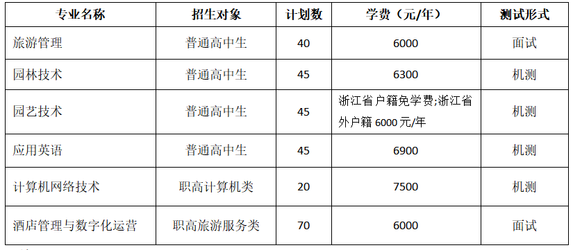 宁波城市职业技术学院收费标准_宁波城市职业技术学院学费_宁波城市学院职业技术学院学费