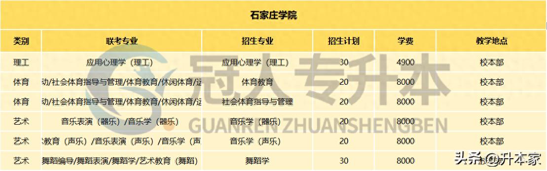 石家庄高等医学专科学校收费_石家庄人民医学高等专科学校学费多少_石家庄人民医学高等专科学校学费多少