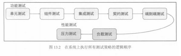 27017端口_端口27017是什么_端口27001