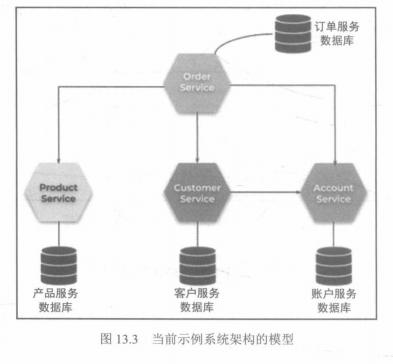 端口27017是什么_27017端口_端口27001