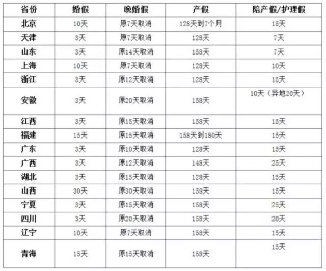 湖南产假天数_湖南产假_湖南产假几个月