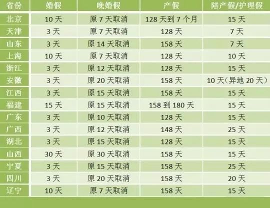 湖南产假法定多少天_湖南产假_湖南产假多少天剖腹产
